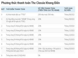 phuong-thuc-thanh-toan-tai-du-an-classia