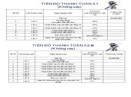 Tien do thanh toan A2, B