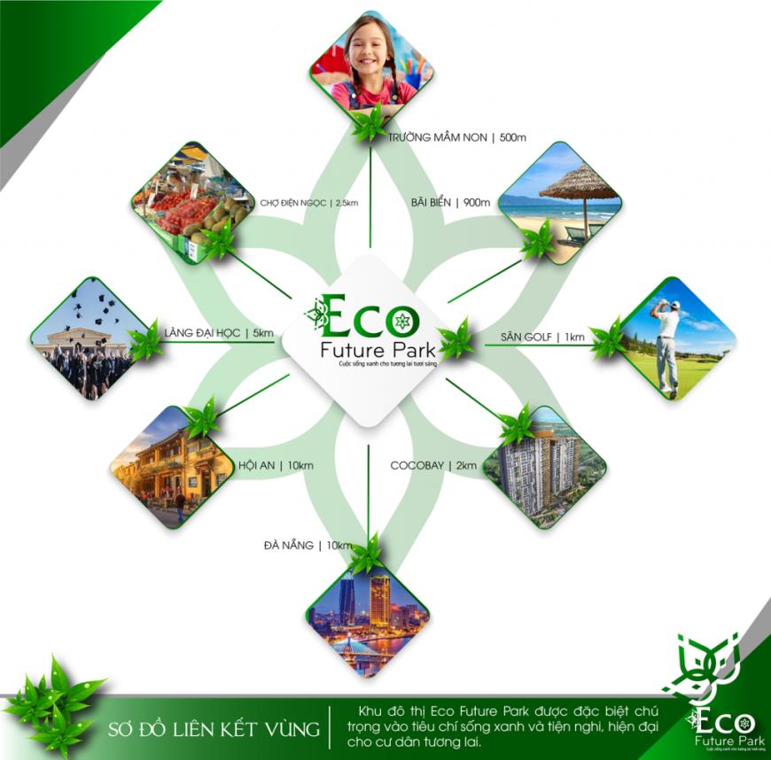 Tiện ích xung quanh dự án Eco Future Park