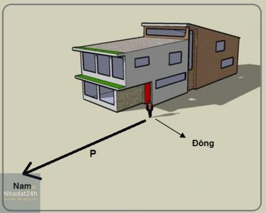 Nhà hướng Nam hợp với tuổi nào?