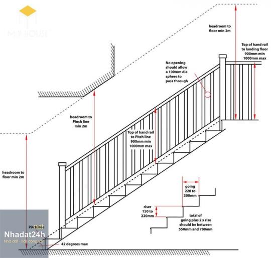 Kích thước tiêu chuẩn trong thiết kế cầu thang cho nhà ống - Nhà ...