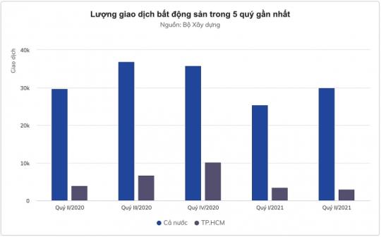 Bắt mạch  thị trường bất động sản cuối năm