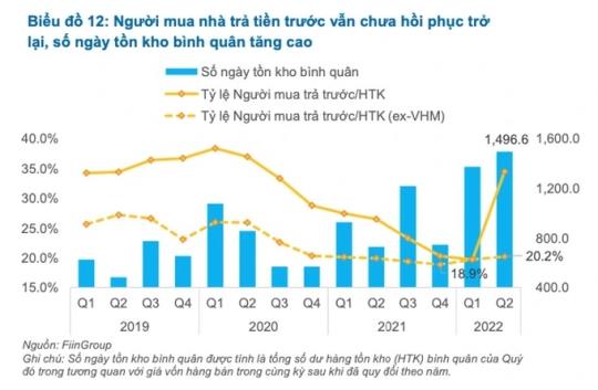 Năng lực tín dụng của của các đơn vị trong lĩnh vực bất động sản đang trên đà suy yếu 