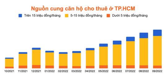 Giá thuê chung cư đang trên đà tăng mạnh