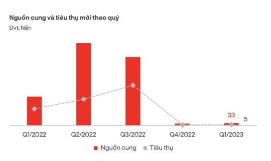 Đất nền Đà Nẵng và vùng phụ cận chưa đón dấu hiệu tích cực