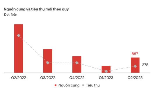 Thị trường đất nền phía Nam đang ấm trở lại