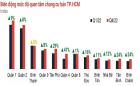 Điểm sáng của thị trường bất động sản TP.HCM