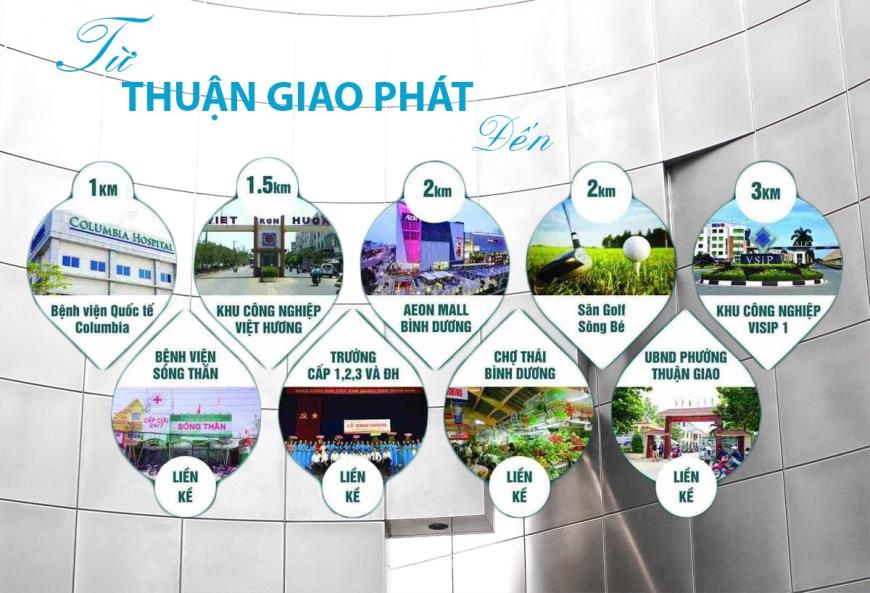 Tiện ích liền kề dự án Thuận Giao Phát