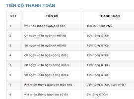 tien-do-thanh-toan-du-an