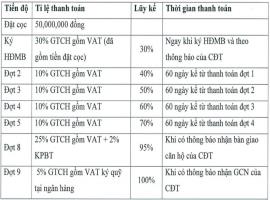 phuong-thuc-thanh-toan-pg-an-dong