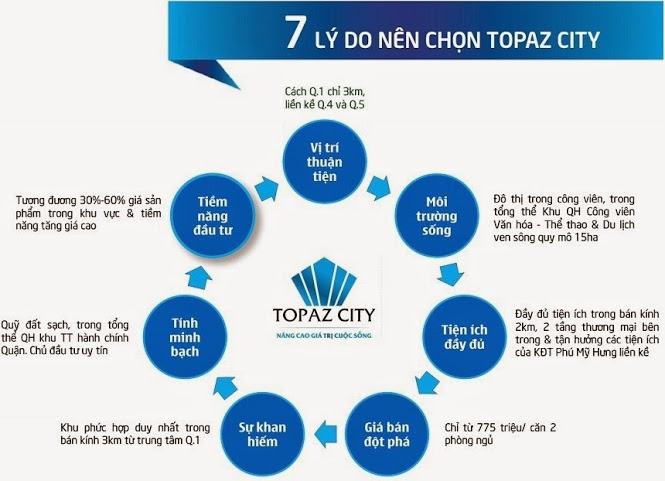 7 lý do bạn nên mua Topaz City