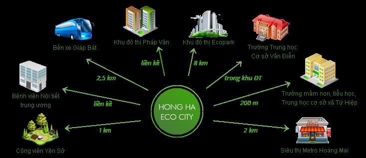 Tiện ích ngoại khu dự án Khu đô thị Hồng Hà Eco City