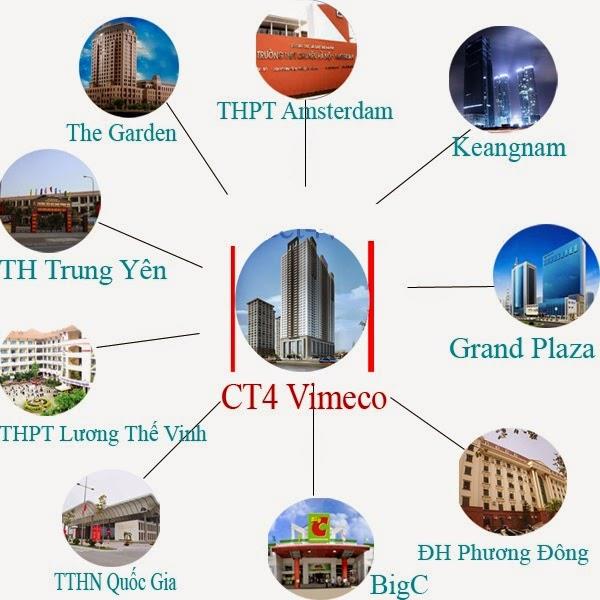 Tiện ích ngoại khu dự án Chung cư CT4 Vimeco