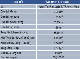 Quy mô dự án Saigon Plaza tower