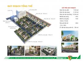 Quy hoạch tổng thể dự án 25 Vũ Ngọc Phan