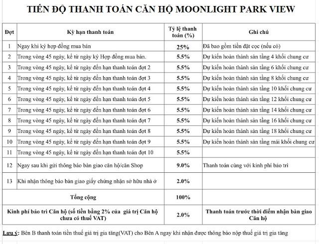 Phương thức thanh toán Moonlight Park View