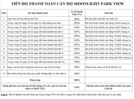 Phương thức thanh toán dự án Moonlight Park View