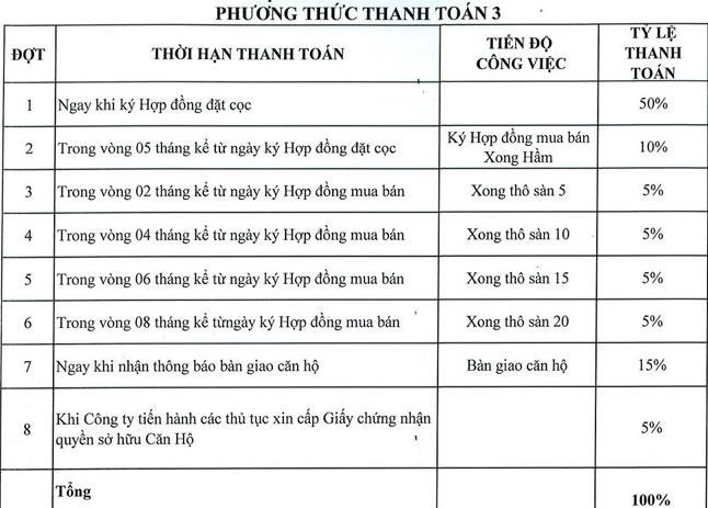 Phương thức thanh toán Căn hộ Saigon Panorama