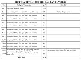 Phương thức thanh toán Cam Ranh Mystery Villas
