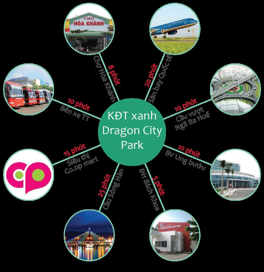 Tiên ích xung quanh dự án Dragon City Park