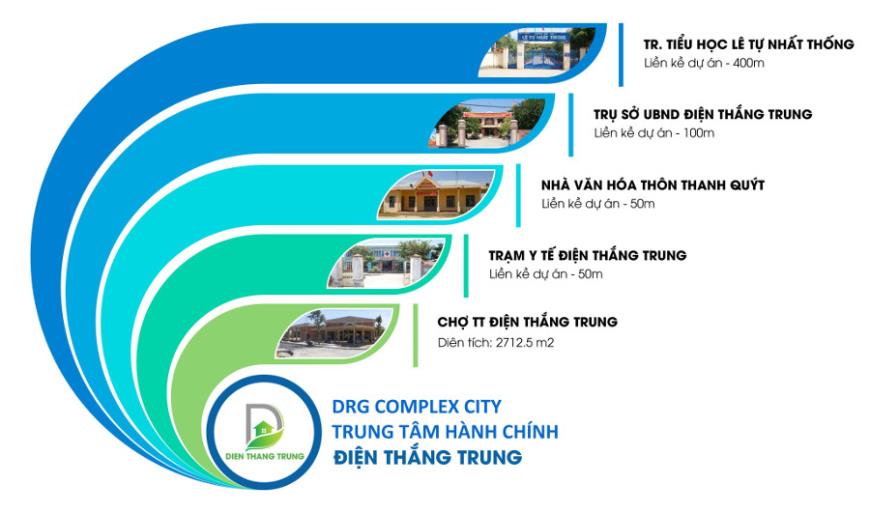 Tiện ích liền kề dự án DRG Complex City