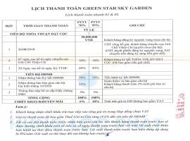 Phương thức thanh toán 3 dự án Green star sky gard