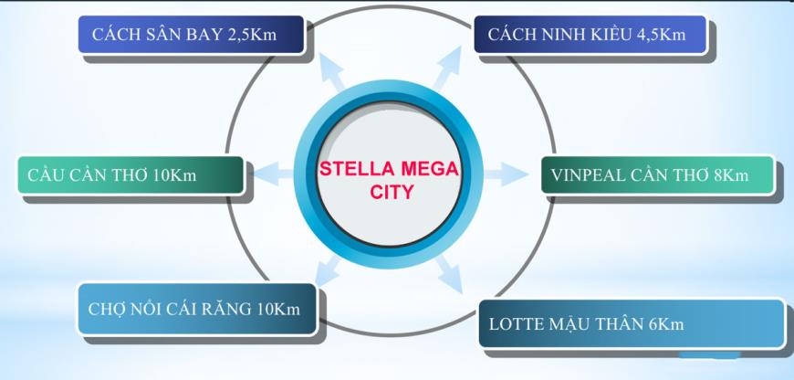 Tiện ích xung quanh dự án Stella Mega City