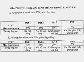 Phuong-thuc-thanh-toan-du-an-Chau-Thanh-Center-1