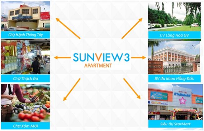 Tiện ích nội khu dự án Sunview