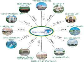 Hàng hot  Dự án Diamond City ,Gía gốc chủ đầu tư,650tr/nền 80m2,SHR,Tân Thạnh Tây,Củ Chi 0934 088 1
